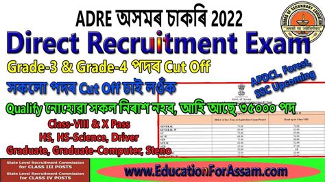 adre result 2022.